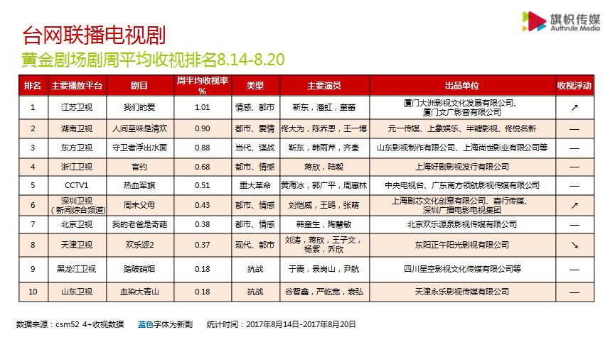 技术开发 第107页