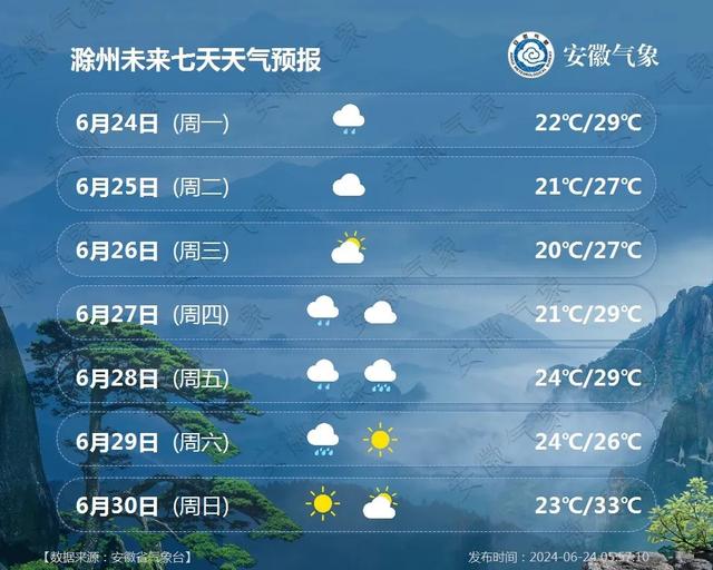 巨鹿未来一周天气预报（XXXX年XX月XX日至XX月XX日）