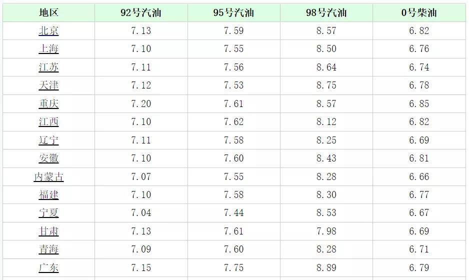 今日92号油价最新消息，市场走势分析与影响深度探讨