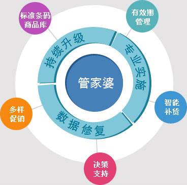 7777788888管家婆凤凰,数据整合实施方案_专业版86.502