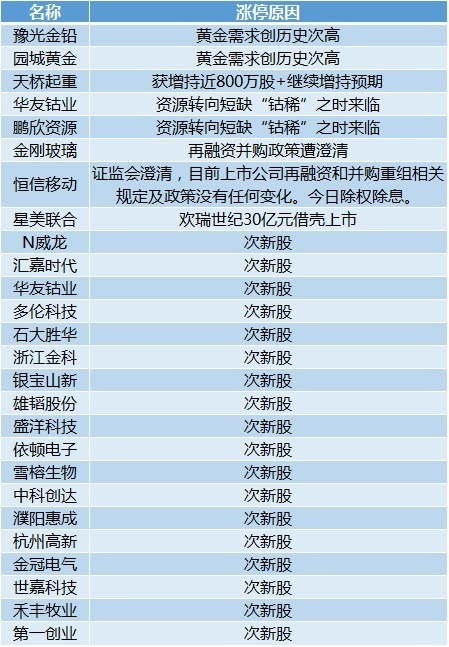 新澳天天开奖资料大全最新版,最新解答解释定义_8K67.832