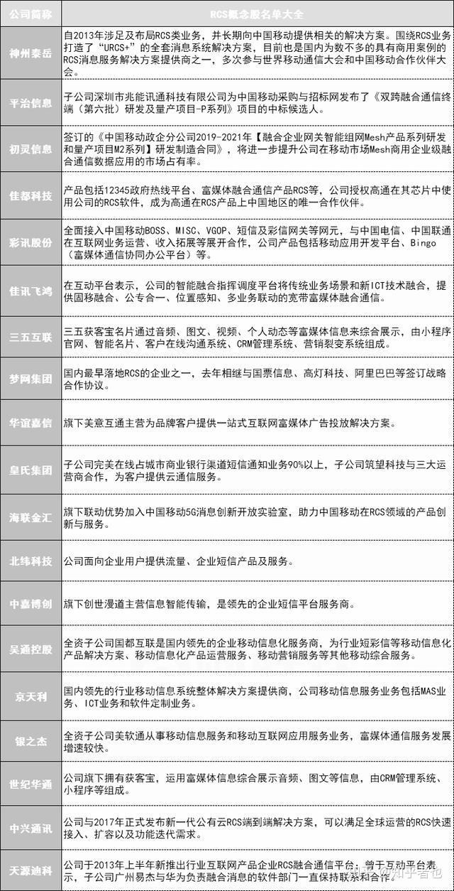 技术开发 第71页