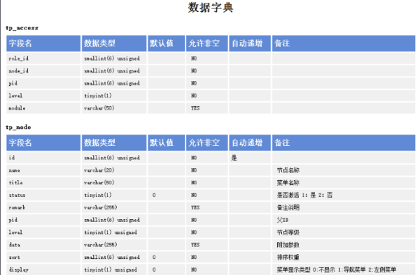 乐传科技 第63页