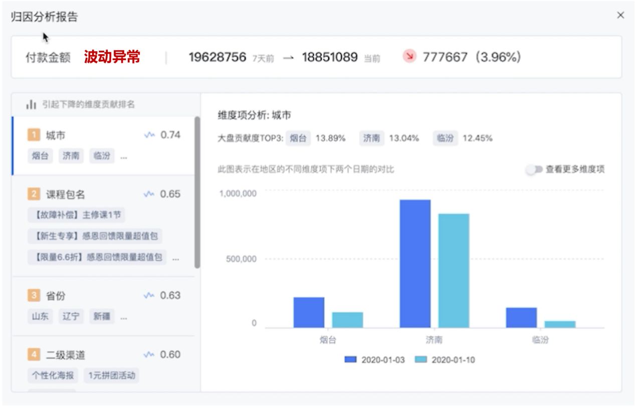 新澳精准资料免费提供221期,数据解析支持设计_FHD72.387