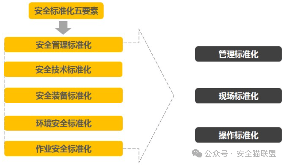 技术开发 第58页