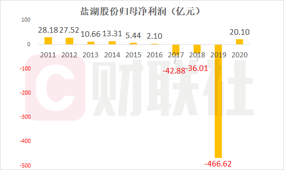 盐湖股份提锂最新进展，技术突破与产业前沿的深度融合