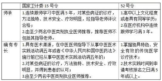 重庆中医师承最新政策，传承与发展融合之路的探索