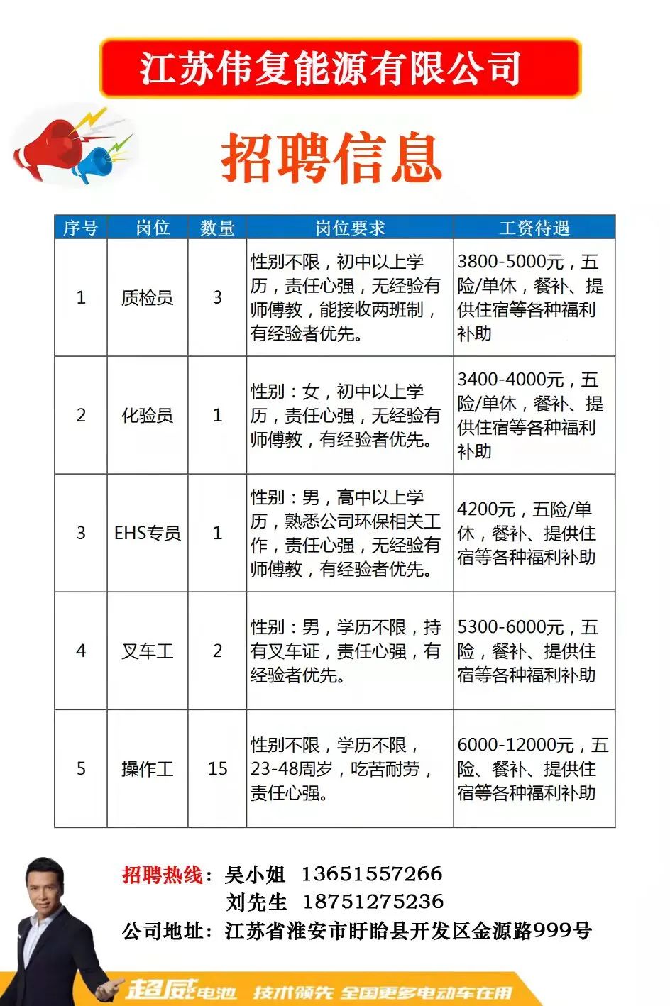 建湖百姓网招聘动态更新与机会探索