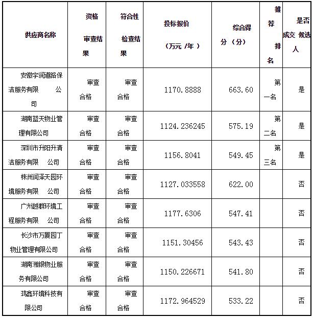 技术转让 第2页