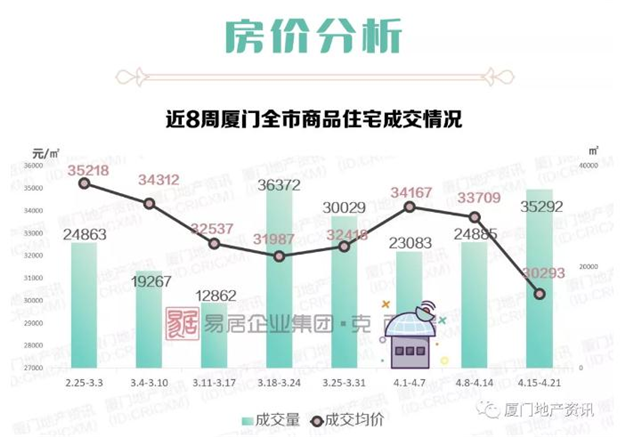 厦门房地产最新动态，市场走势、政策调控与未来展望