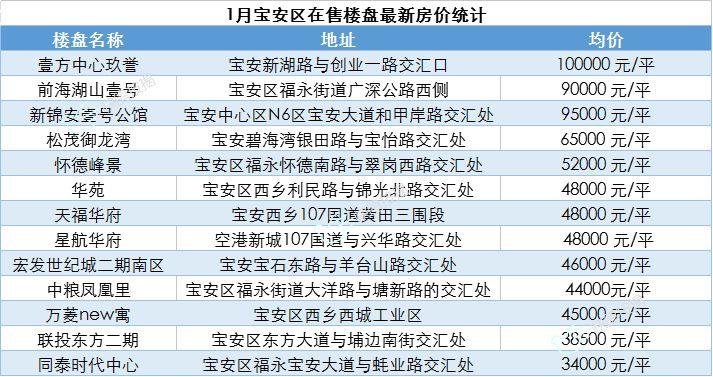 莲塘二手房市场最新动态深度解析