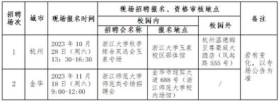 绍兴柯桥招聘网最新职位概览