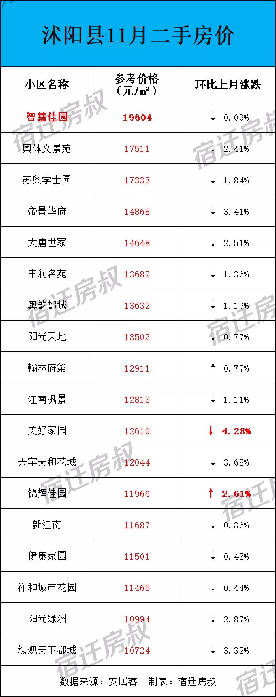 沭阳县二手房最新信息全览