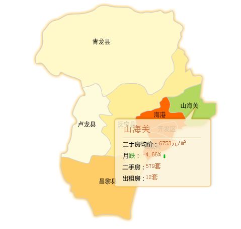 秦皇岛二手房市场最新动态，价格走势、市场分析与购房指南