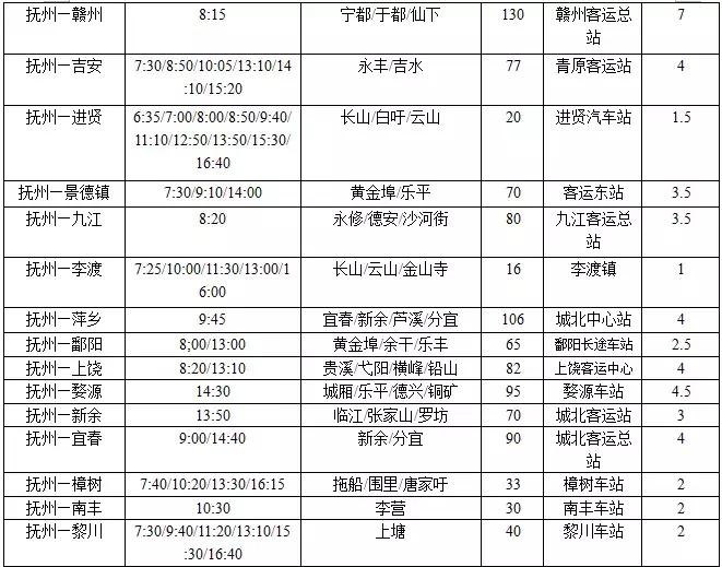 抚州站最新列车时刻表全面解析